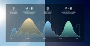 Dynamische Stromtarife