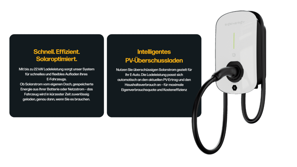 Wallbox mit Textfeldern zu Schnellladen und PV-Überschussladen; Darstellung eines PV-optimierten Ladesystems.